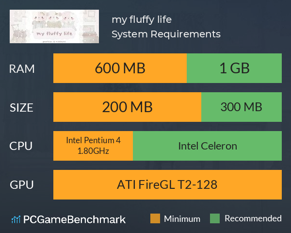 my fluffy life System Requirements PC Graph - Can I Run my fluffy life my fluffy life System Requirements PC Graph - Can I Run my fluffy life
