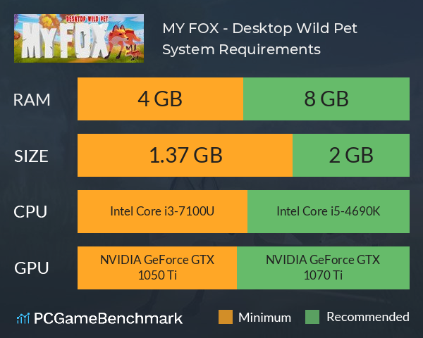 MY FOX - Desktop Wild Pet System Requirements PC Graph - Can I Run MY FOX - Desktop Wild Pet