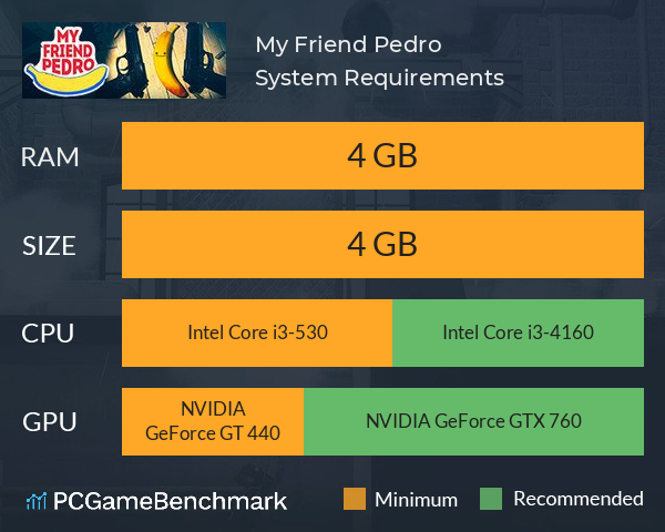 My Friend Pedro System Requirements PC Graph - Can I Run My Friend Pedro