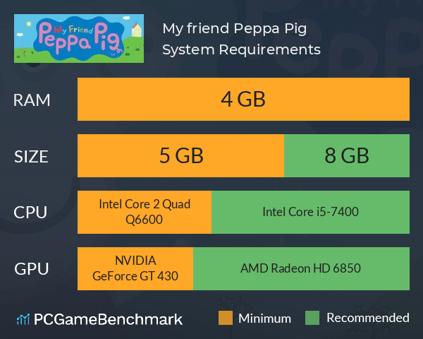 My friend Peppa Pig System Requirements PC Graph - Can I Run My friend Peppa Pig