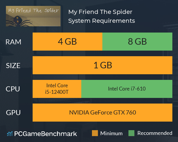 My Friend The Spider System Requirements PC Graph - Can I Run My Friend The Spider