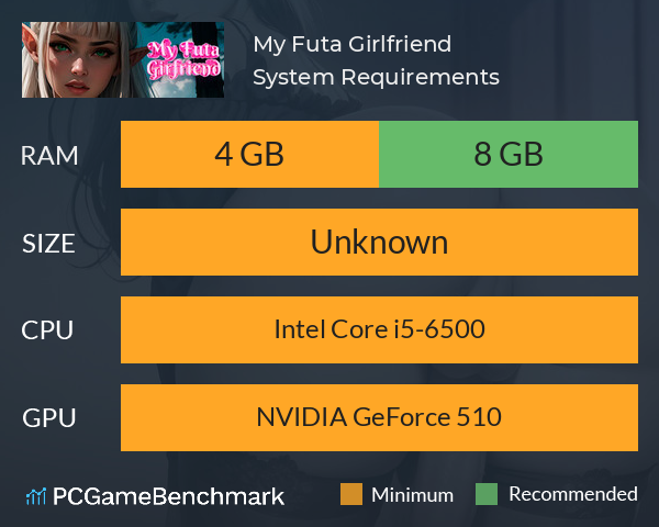 My Futa Girlfriend ? System Requirements PC Graph - Can I Run My Futa Girlfriend ? My Futa Girlfriend ? System Requirements PC Graph - Can I Run My Futa Girlfriend ?
