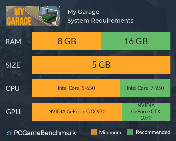 My Garage System Requirements PC Graph - Can I Run My Garage
