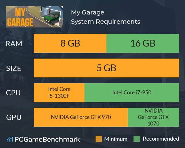 My Garage System Requirements PC Graph - Can I Run My Garage