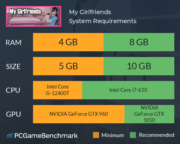 My Girlfriends System Requirements PC Graph - Can I Run My Girlfriends My Girlfriends System Requirements PC Graph - Can I Run My Girlfriends