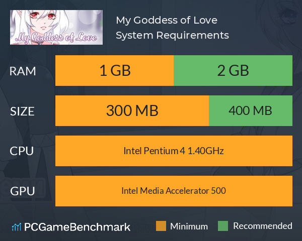 My Goddess of Love System Requirements PC Graph - Can I Run My Goddess of Love My Goddess of Love System Requirements PC Graph - Can I Run My Goddess of Love