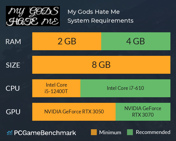 My Gods Hate Me System Requirements PC Graph - Can I Run My Gods Hate Me My Gods Hate Me System Requirements PC Graph - Can I Run My Gods Hate Me