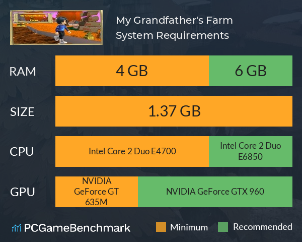 My Grandfather's Farm System Requirements PC Graph - Can I Run My Grandfather's Farm My Grandfather's Farm System Requirements PC Graph - Can I Run My Grandfather's Farm