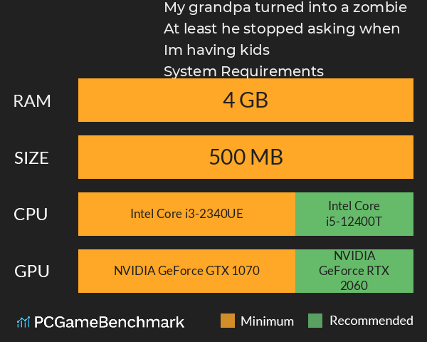My grandpa turned into a zombie. At least he stopped asking when I’m having kids. System Requirements PC Graph - Can I Run My grandpa turned into a zombie. At least he stopped asking when I’m having kids. My grandpa turned into a zombie. At least he stopped asking when I’m having kids. System Requirements PC Graph - Can I Run My grandpa turned into a zombie. At least he stopped asking when I’m having kids.