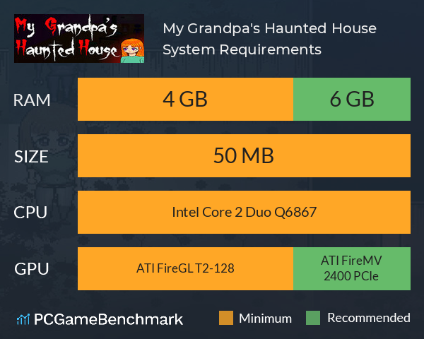 My Grandpa's Haunted House System Requirements PC Graph - Can I Run My Grandpa's Haunted House