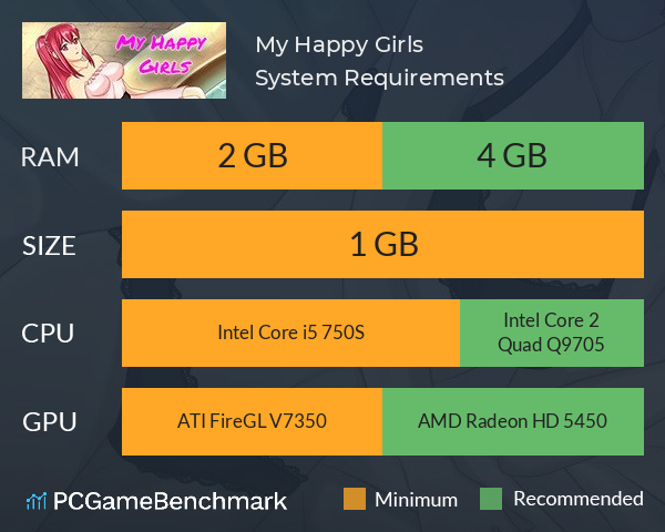 My Happy Girls System Requirements PC Graph - Can I Run My Happy Girls My Happy Girls System Requirements PC Graph - Can I Run My Happy Girls