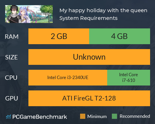 My happy holiday with the queen System Requirements PC Graph - Can I Run My happy holiday with the queen