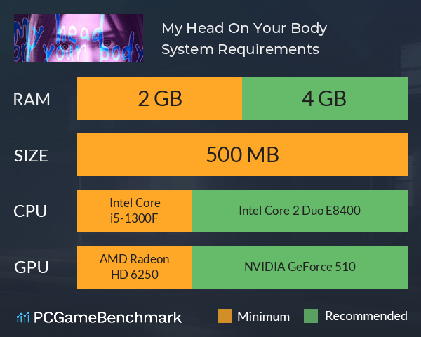 My Head On Your Body System Requirements PC Graph - Can I Run My Head On Your Body My Head On Your Body System Requirements PC Graph - Can I Run My Head On Your Body
