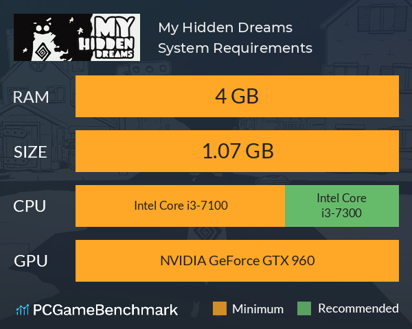 My Hidden Dreams System Requirements PC Graph - Can I Run My Hidden Dreams My Hidden Dreams System Requirements PC Graph - Can I Run My Hidden Dreams