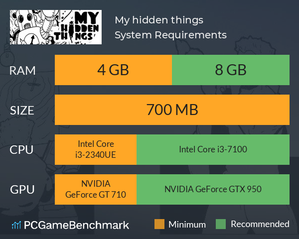 My hidden things System Requirements PC Graph - Can I Run My hidden things My hidden things System Requirements PC Graph - Can I Run My hidden things