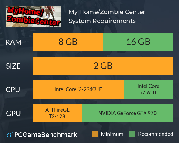 My Home/Zombie Center System Requirements PC Graph - Can I Run My Home/Zombie Center