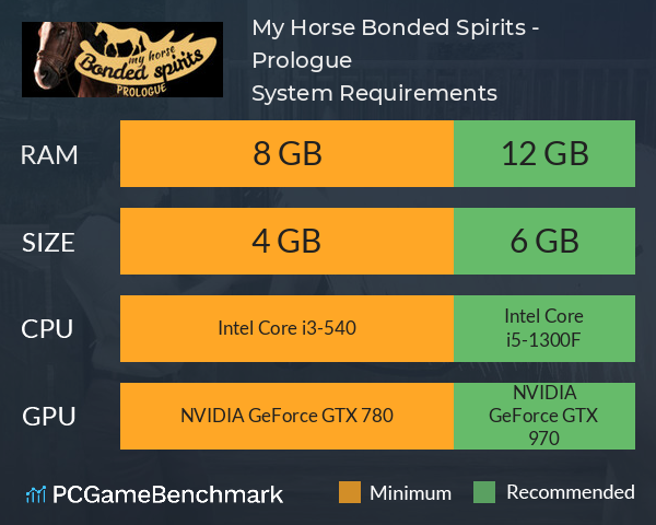 My Horse: Bonded Spirits - Prologue System Requirements PC Graph - Can I Run My Horse: Bonded Spirits - Prologue