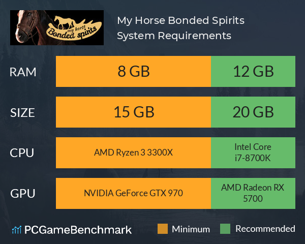 My Horse: Bonded Spirits System Requirements PC Graph - Can I Run My Horse: Bonded Spirits My Horse: Bonded Spirits System Requirements PC Graph - Can I Run My Horse: Bonded Spirits