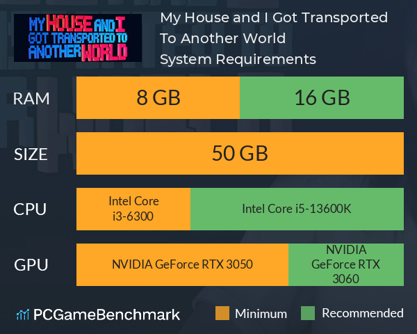 My House and I Got Transported To Another World System Requirements PC Graph - Can I Run My House and I Got Transported To Another World