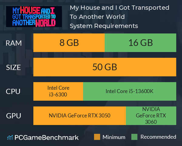 My House and I Got Transported To Another World System Requirements PC Graph - Can I Run My House and I Got Transported To Another World My House and I Got Transported To Another World System Requirements PC Graph - Can I Run My House and I Got Transported To Another World