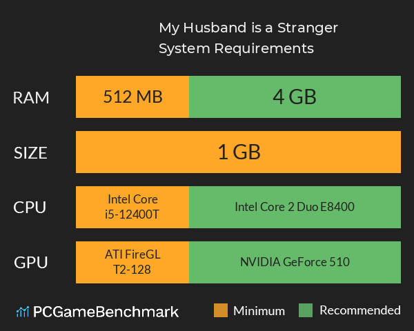 My Husband is a Stranger System Requirements PC Graph - Can I Run My Husband is a Stranger My Husband is a Stranger System Requirements PC Graph - Can I Run My Husband is a Stranger