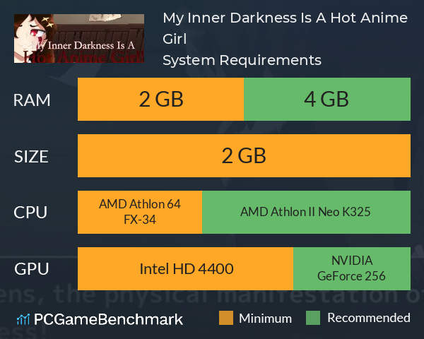 My Inner Darkness Is A Hot Anime Girl! System Requirements PC Graph - Can I Run My Inner Darkness Is A Hot Anime Girl!