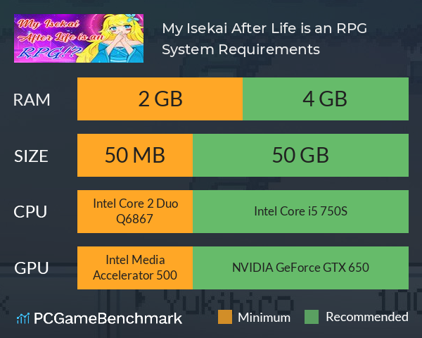 My Isekai After Life is an RPG!? System Requirements PC Graph - Can I Run My Isekai After Life is an RPG!?
