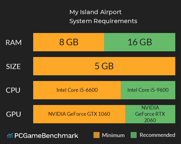 My Island Airport System Requirements PC Graph - Can I Run My Island Airport My Island Airport System Requirements PC Graph - Can I Run My Island Airport