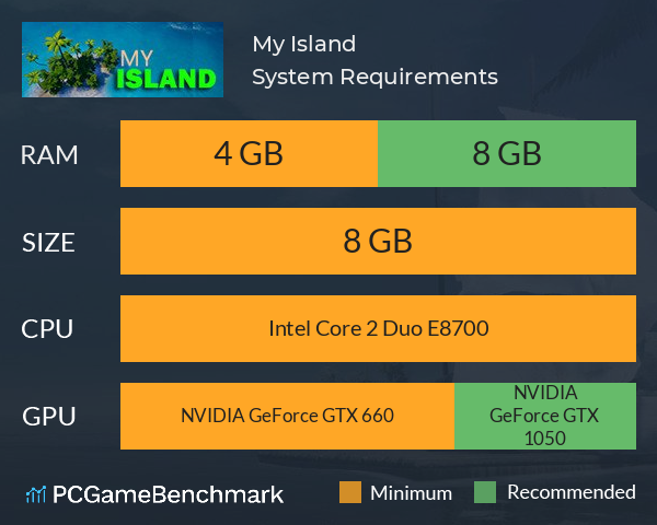 My Island System Requirements PC Graph - Can I Run My Island