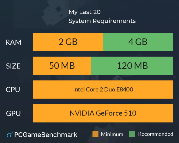My Last 20 System Requirements PC Graph - Can I Run My Last 20 My Last 20 System Requirements PC Graph - Can I Run My Last 20