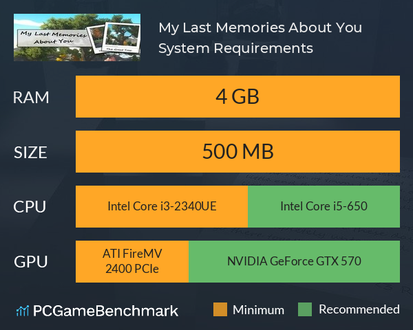My Last Memories About You System Requirements PC Graph - Can I Run My Last Memories About You