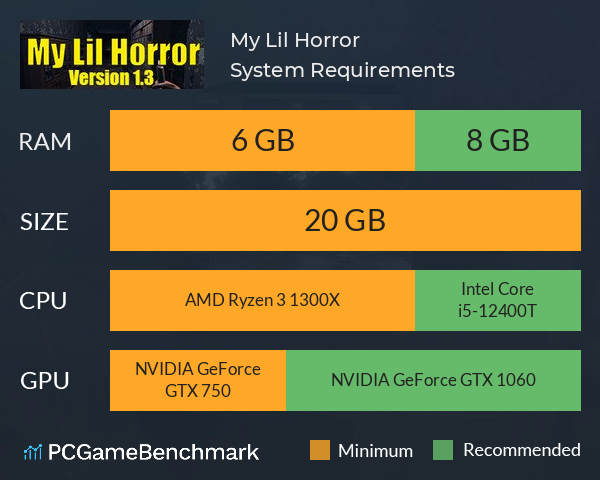 My Lil Horror System Requirements PC Graph - Can I Run My Lil Horror My Lil Horror System Requirements PC Graph - Can I Run My Lil Horror