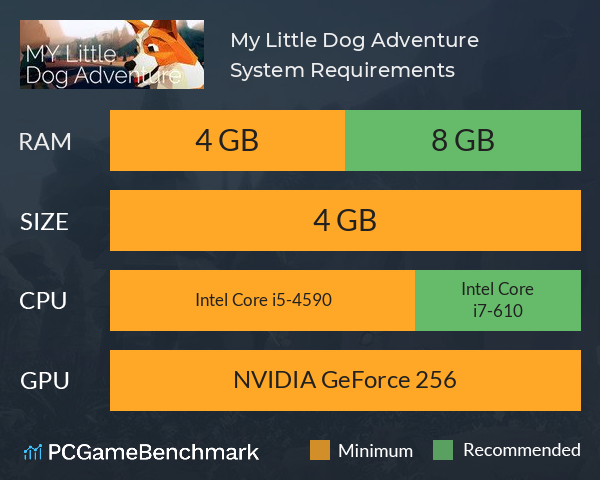 My Little Dog Adventure System Requirements PC Graph - Can I Run My Little Dog Adventure