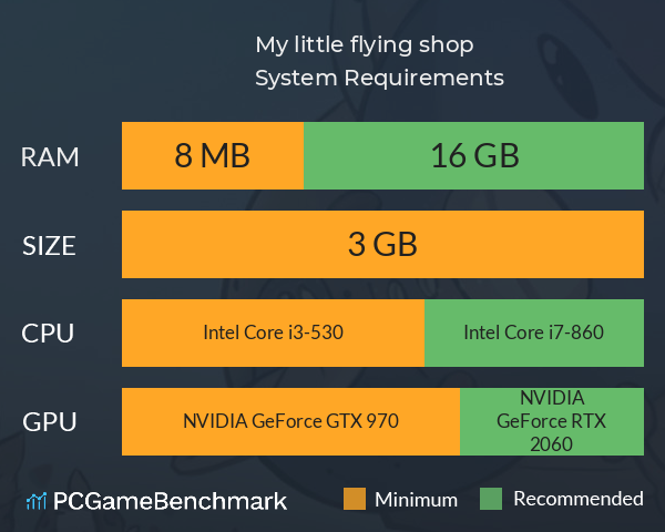 My little flying shop System Requirements PC Graph - Can I Run My little flying shop My little flying shop System Requirements PC Graph - Can I Run My little flying shop