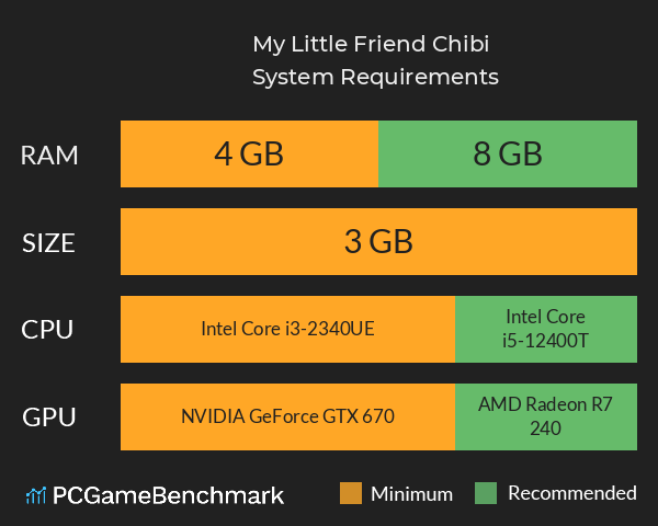 My Little Friend Chibi System Requirements PC Graph - Can I Run My Little Friend Chibi My Little Friend Chibi System Requirements PC Graph - Can I Run My Little Friend Chibi