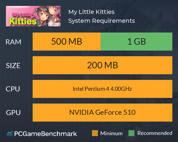 My Little Kitties System Requirements PC Graph - Can I Run My Little Kitties My Little Kitties System Requirements PC Graph - Can I Run My Little Kitties