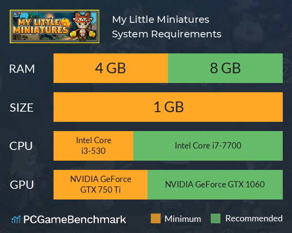 My Little Miniatures System Requirements PC Graph - Can I Run My Little Miniatures My Little Miniatures System Requirements PC Graph - Can I Run My Little Miniatures