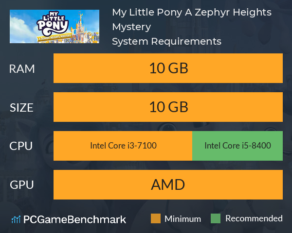My Little Pony: A Zephyr Heights Mystery System Requirements PC Graph - Can I Run My Little Pony: A Zephyr Heights Mystery My Little Pony: A Zephyr Heights Mystery System Requirements PC Graph - Can I Run My Little Pony: A Zephyr Heights Mystery