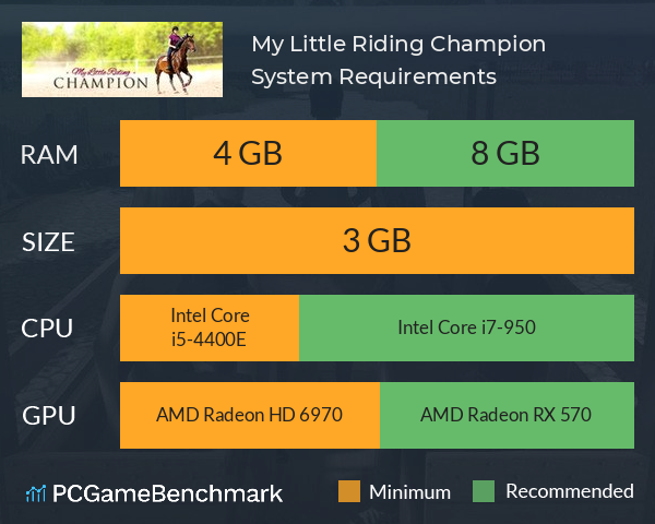 My Little Riding Champion System Requirements PC Graph - Can I Run My Little Riding Champion My Little Riding Champion System Requirements PC Graph - Can I Run My Little Riding Champion
