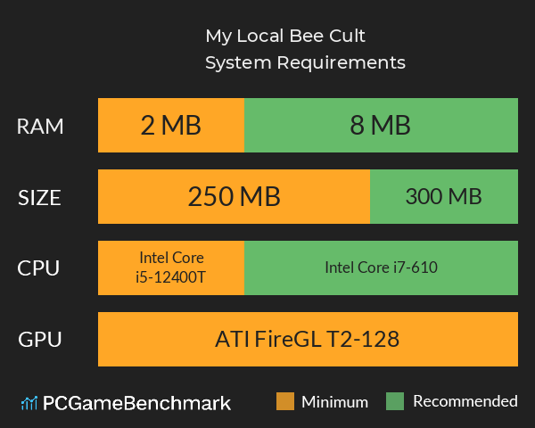 My Local Bee Cult System Requirements PC Graph - Can I Run My Local Bee Cult