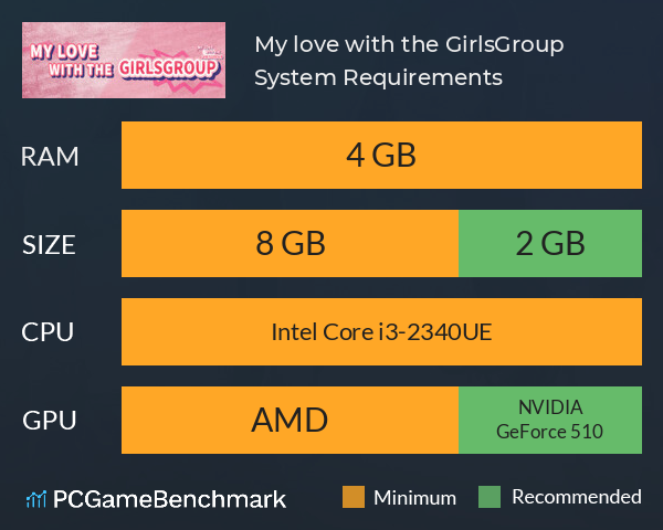 My love with the GirlsGroup System Requirements PC Graph - Can I Run My love with the GirlsGroup