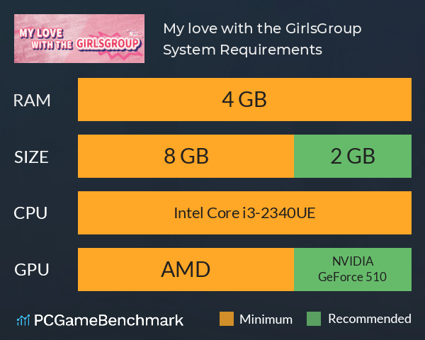 My love with the GirlsGroup System Requirements PC Graph - Can I Run My love with the GirlsGroup My love with the GirlsGroup System Requirements PC Graph - Can I Run My love with the GirlsGroup