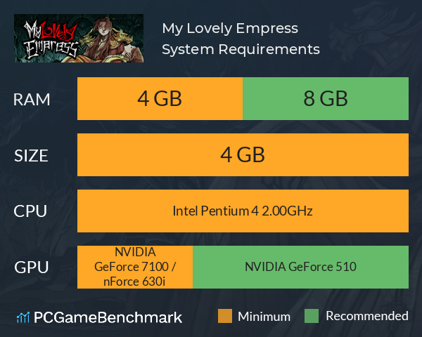 My Lovely Empress System Requirements PC Graph - Can I Run My Lovely Empress