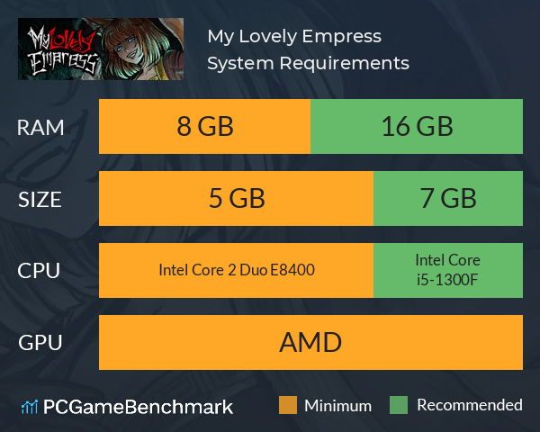 My Lovely Empress System Requirements PC Graph - Can I Run My Lovely Empress My Lovely Empress System Requirements PC Graph - Can I Run My Lovely Empress