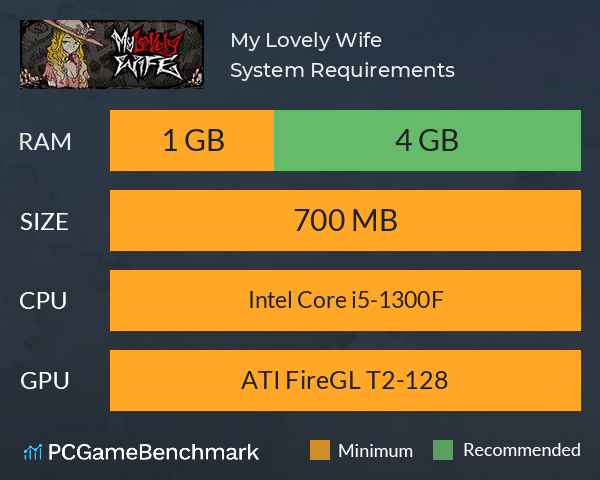 My Lovely Wife System Requirements PC Graph - Can I Run My Lovely Wife My Lovely Wife System Requirements PC Graph - Can I Run My Lovely Wife