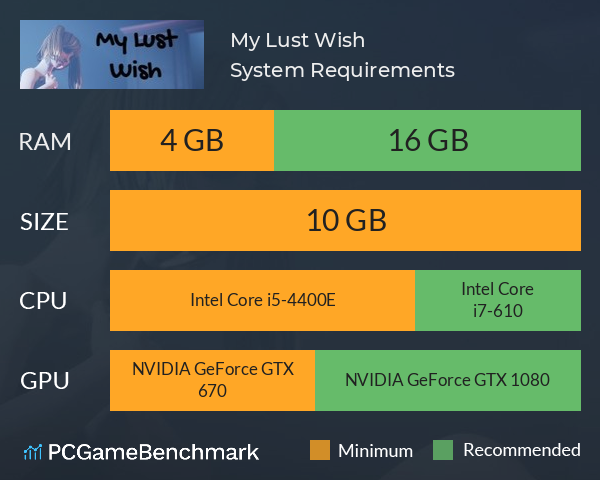 My Lust Wish System Requirements PC Graph - Can I Run My Lust Wish