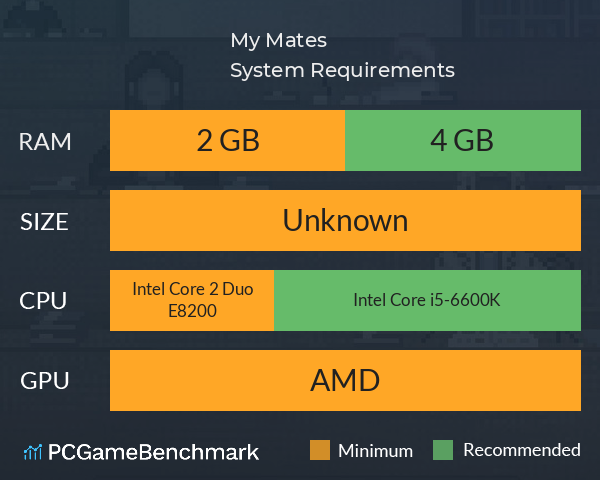 My Mates System Requirements PC Graph - Can I Run My Mates My Mates System Requirements PC Graph - Can I Run My Mates