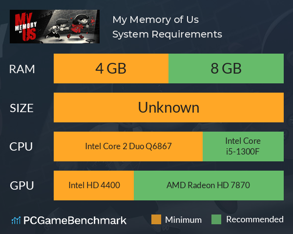 My Memory of Us System Requirements PC Graph - Can I Run My Memory of Us My Memory of Us System Requirements PC Graph - Can I Run My Memory of Us