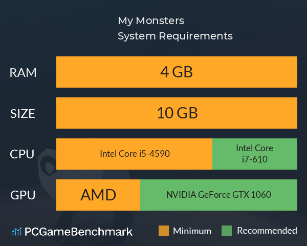 My Monsters System Requirements PC Graph - Can I Run My Monsters My Monsters System Requirements PC Graph - Can I Run My Monsters