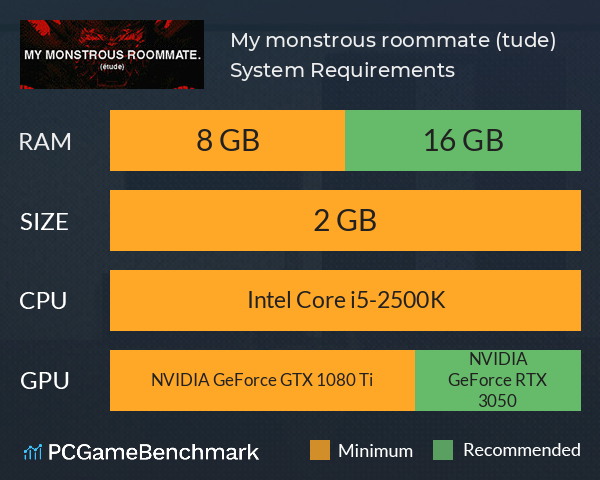 My monstrous roommate. (étude) System Requirements PC Graph - Can I Run My monstrous roommate. (étude) My monstrous roommate. (étude) System Requirements PC Graph - Can I Run My monstrous roommate. (étude)